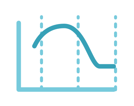 Strength Curve Analysis